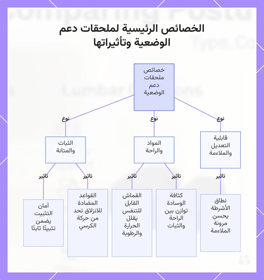 الخصائص الرئيسية لملحقات دعم الوضعية وتأثيراتها