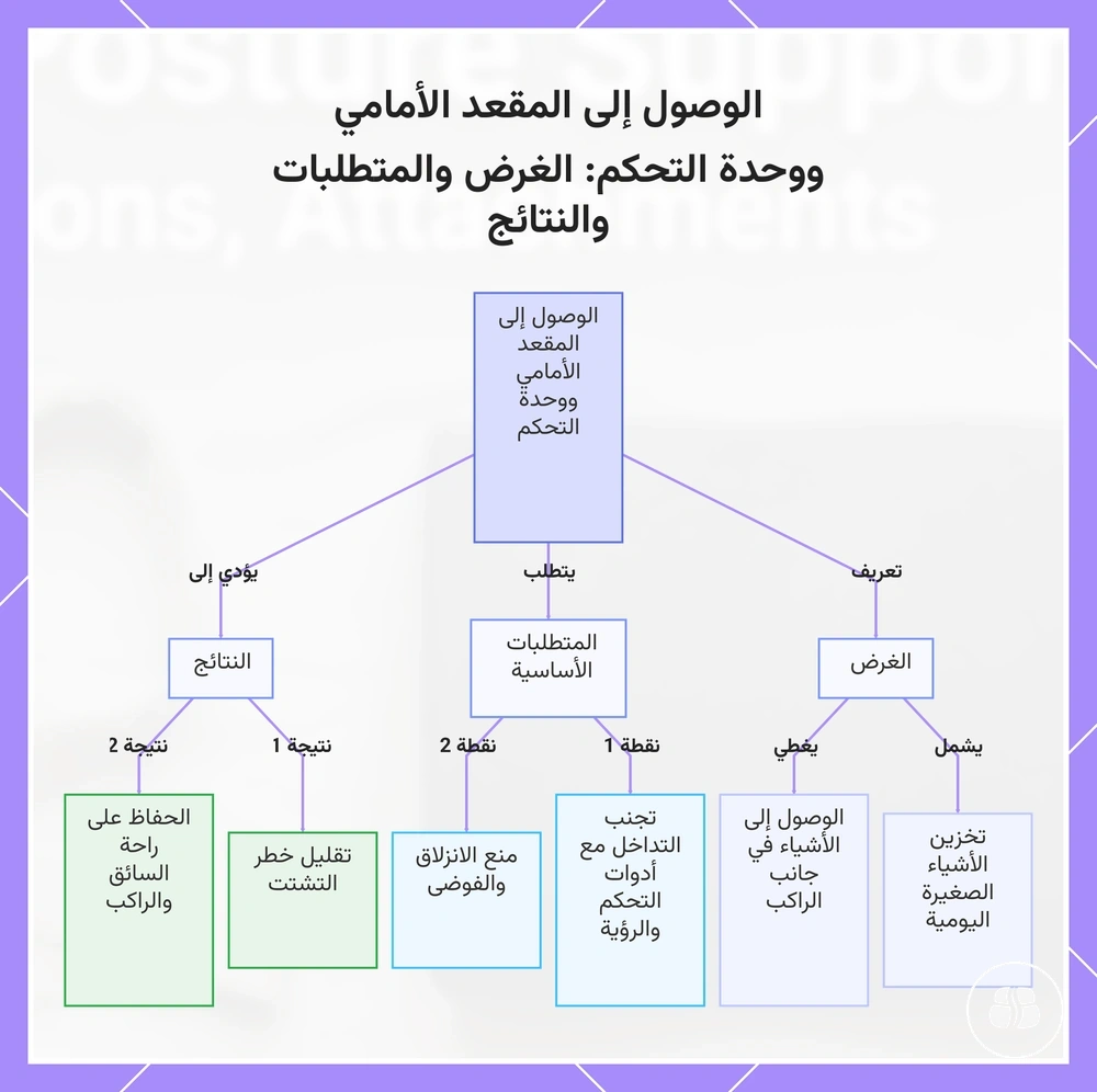 الوصول إلى المقعد الأمامي ووحدة التحكم: الغرض والمتطلبات والنتائج
