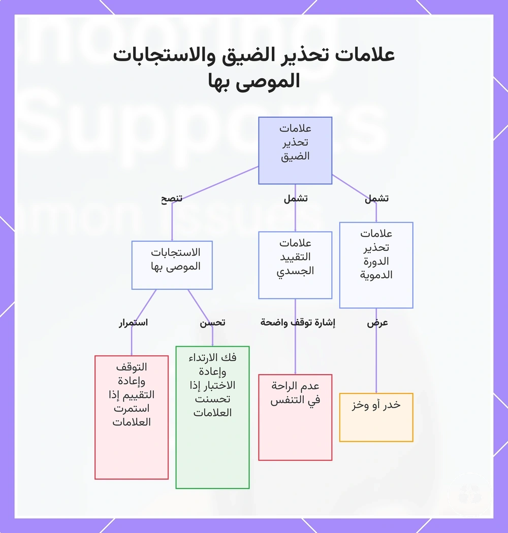 علامات تحذير الضيق والاستجابات الموصى بها