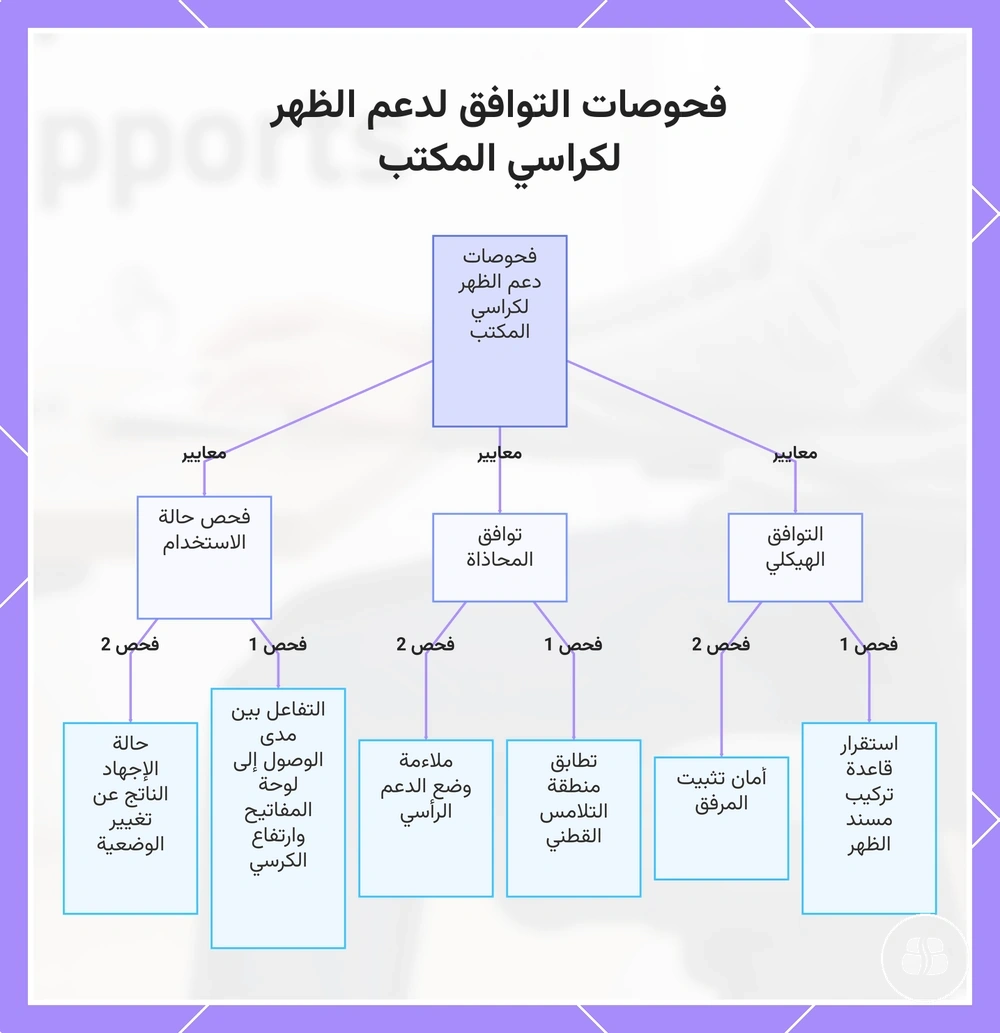 فحوصات التوافق لدعم الظهر لكراسي المكتب