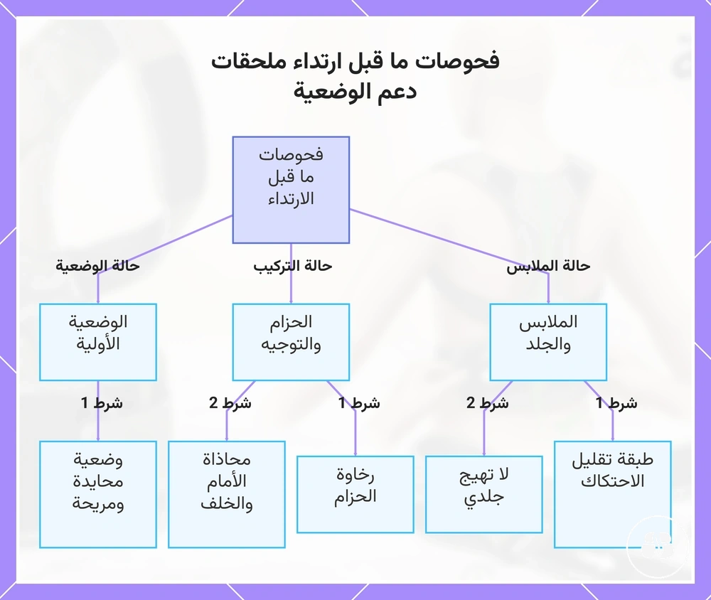 فحوصات ما قبل ارتداء ملحقات دعم الوضعية