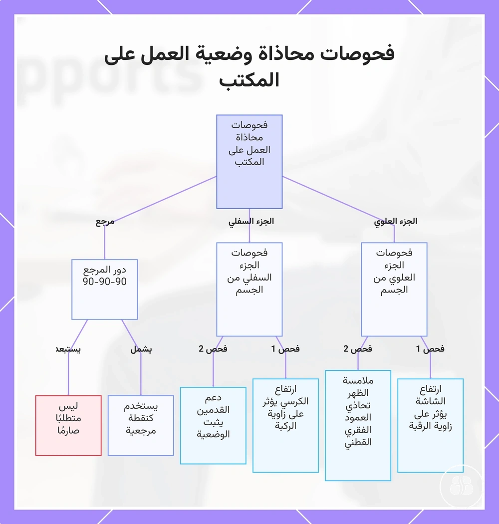 فحوصات محاذاة وضعية العمل على المكتب