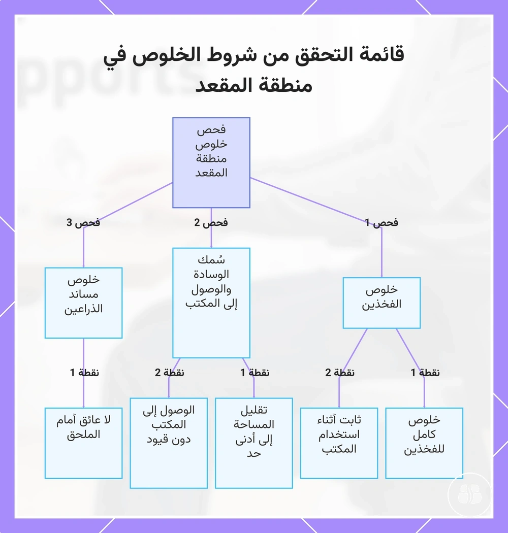 قائمة التحقق من شروط الخلوص في منطقة المقعد