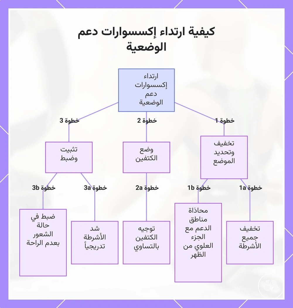 كيفية ارتداء إكسسوارات دعم الوضعية