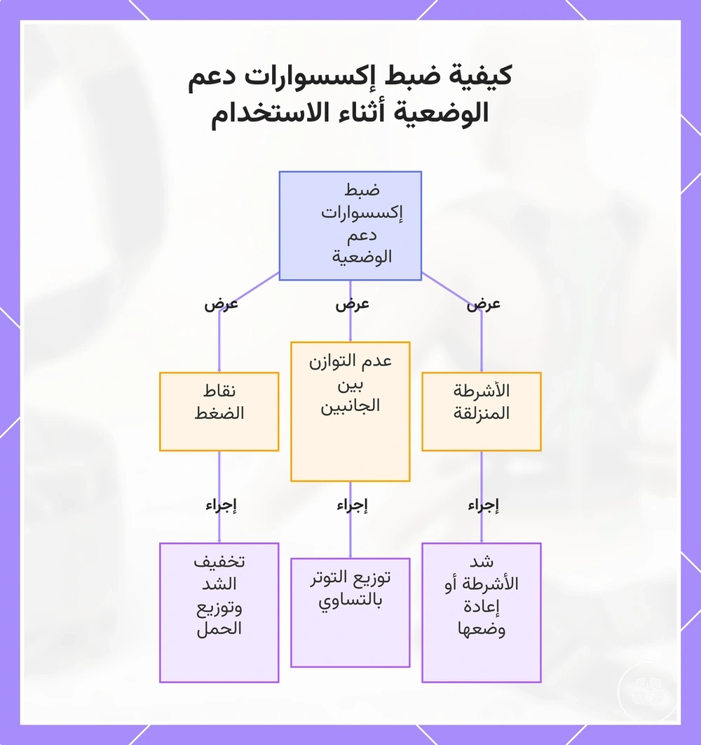 كيفية ضبط إكسسوارات دعم الوضعية أثناء الاستخدام