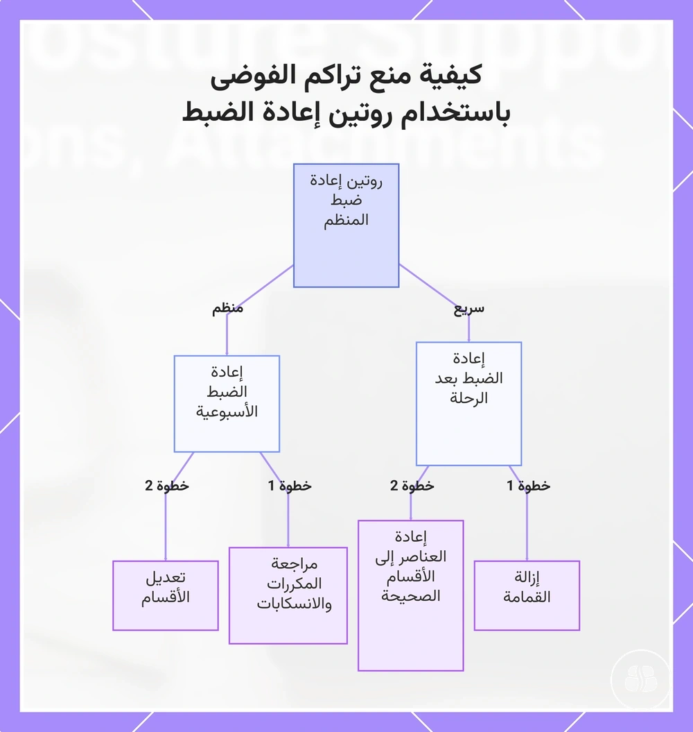 كيفية منع تراكم الفوضى باستخدام روتين إعادة الضبط