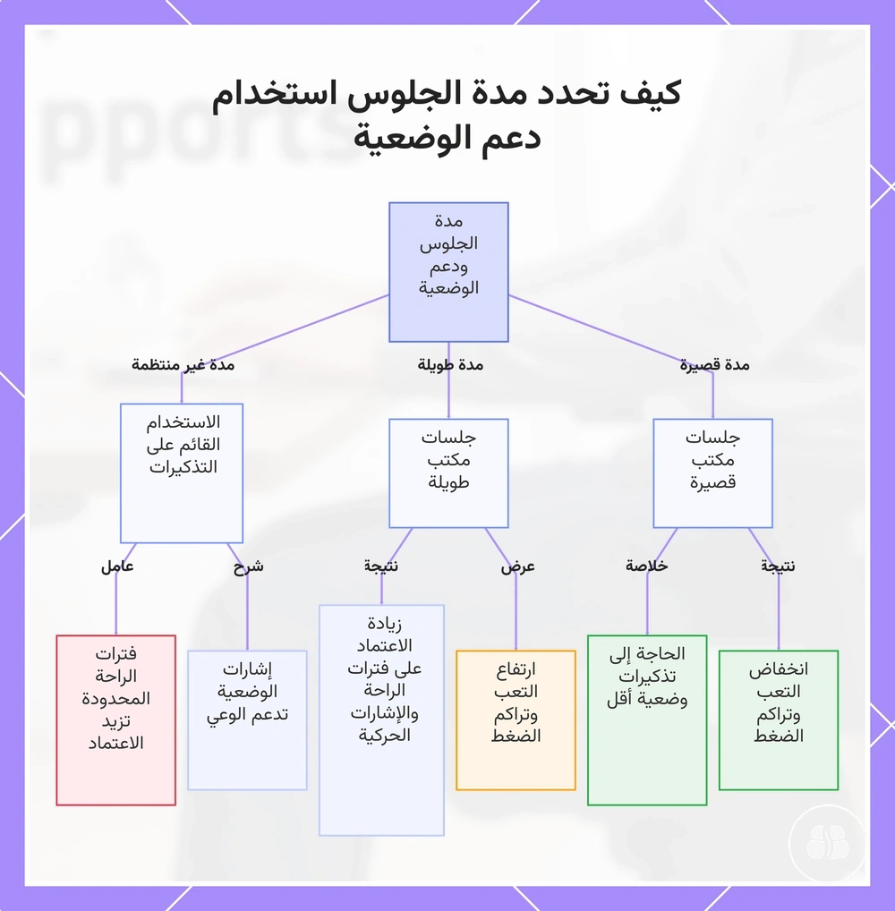 كيف تحدد مدة الجلوس استخدام دعم الوضعية