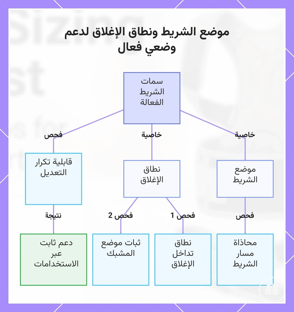 موضع الشريط ونطاق الإغلاق لدعم وضعي فعال