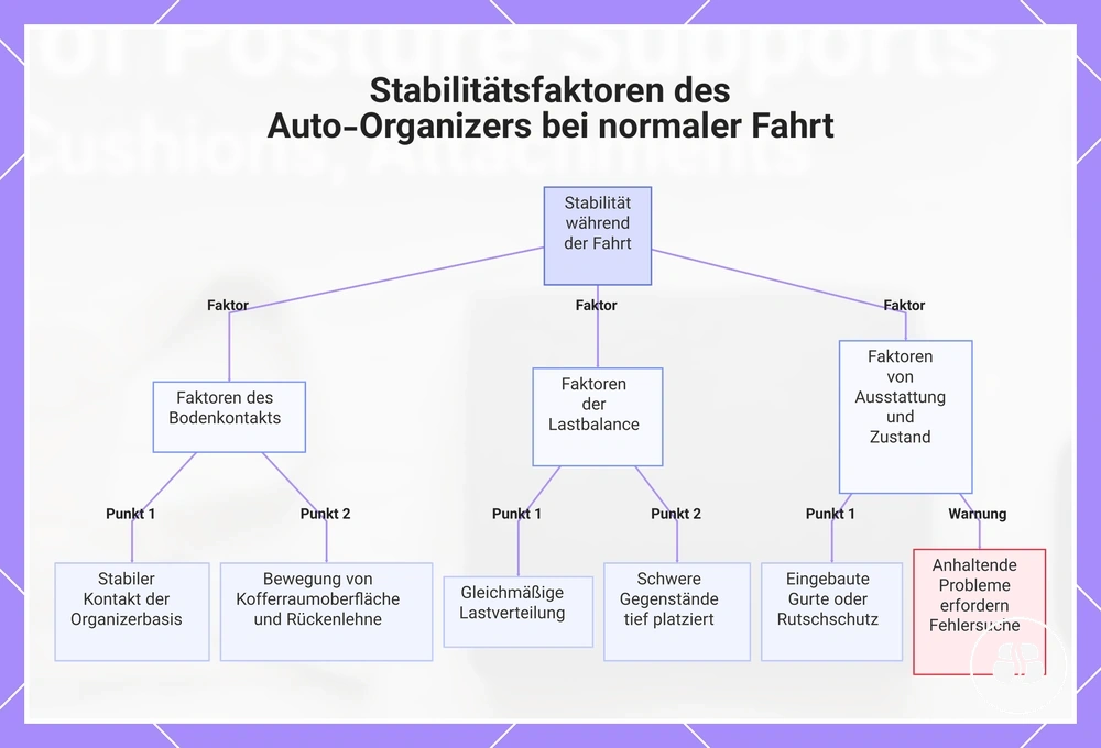 Stabilitätsfaktoren des Auto-Organizers bei normaler Fahrt