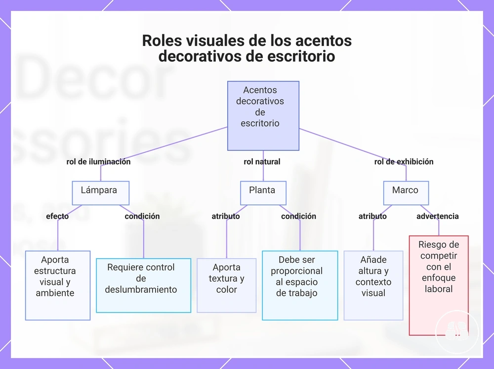 Accesorios de soporte postural: Cómo elegir una ruta de evaluación más específica