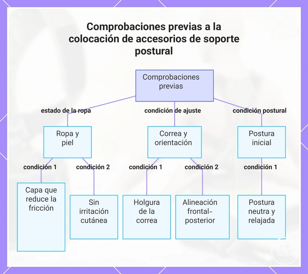 Comprobaciones previas a la colocación de accesorios de soporte postural