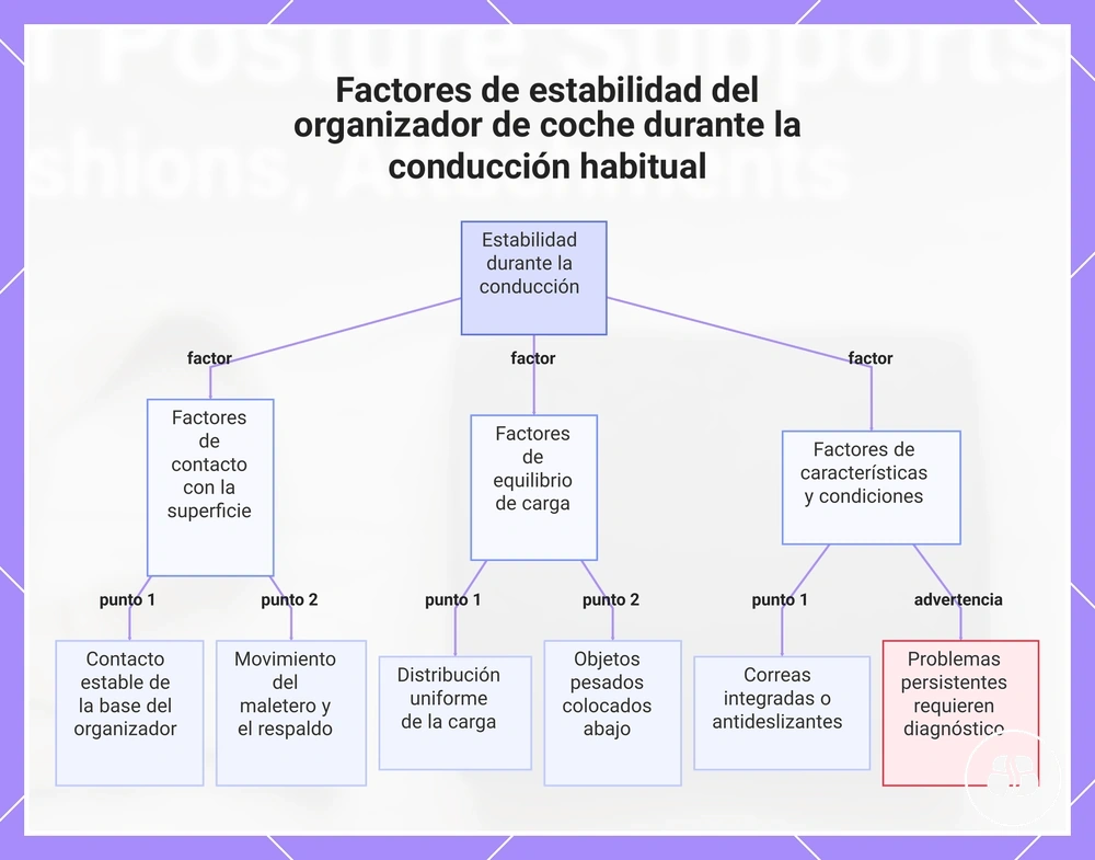 Factores de estabilidad del organizador de coche durante la conducción habitual