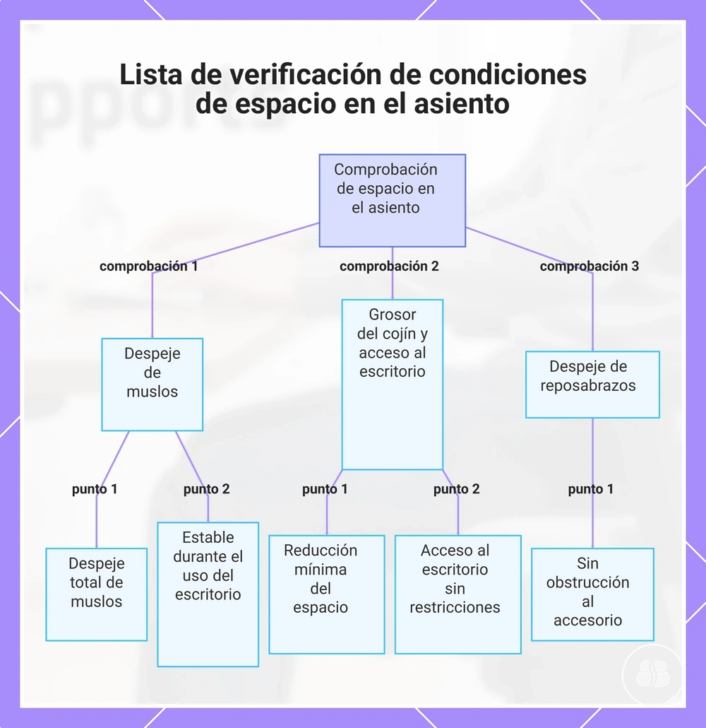Lista de verificación de condiciones de espacio en el asiento