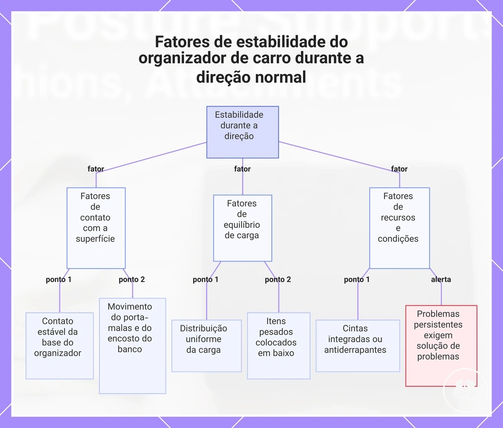 Fatores de estabilidade do organizador de carro durante a direção normal