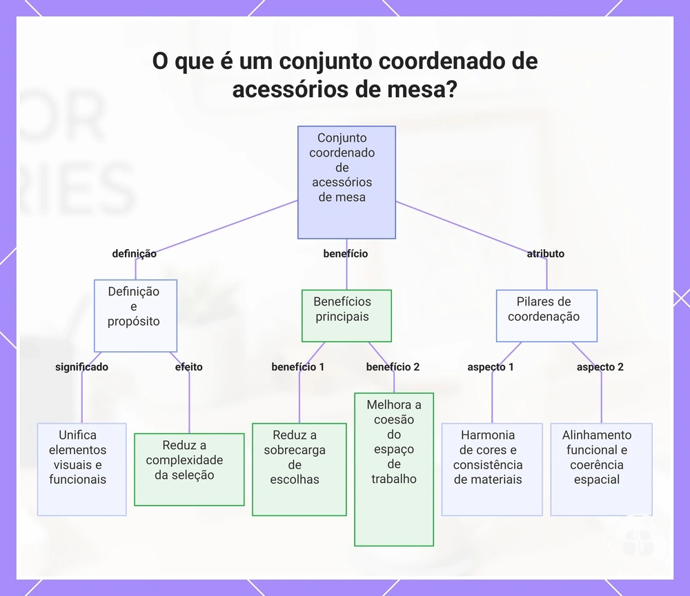 Sinais de compra segura: atributos e alertas