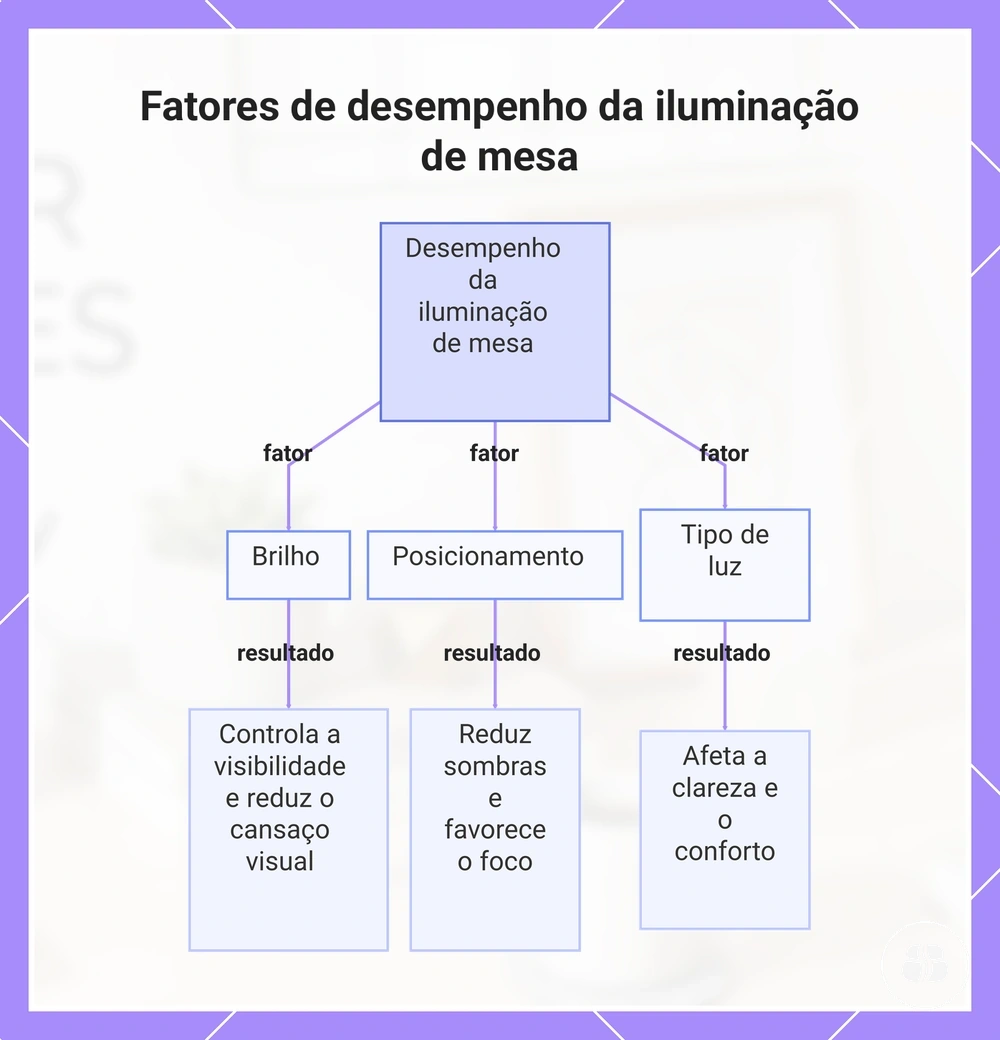 Verificações de ajuste e tamanho para acessórios de suporte postural