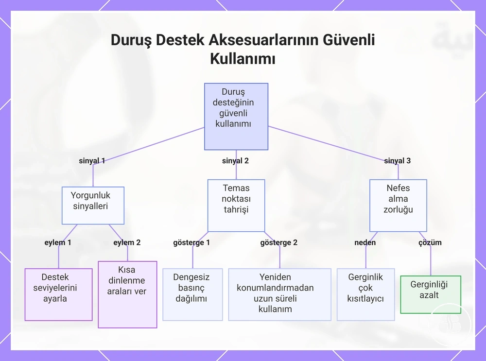 Duruş Destek Aksesuarlarının Güvenli Kullanımı