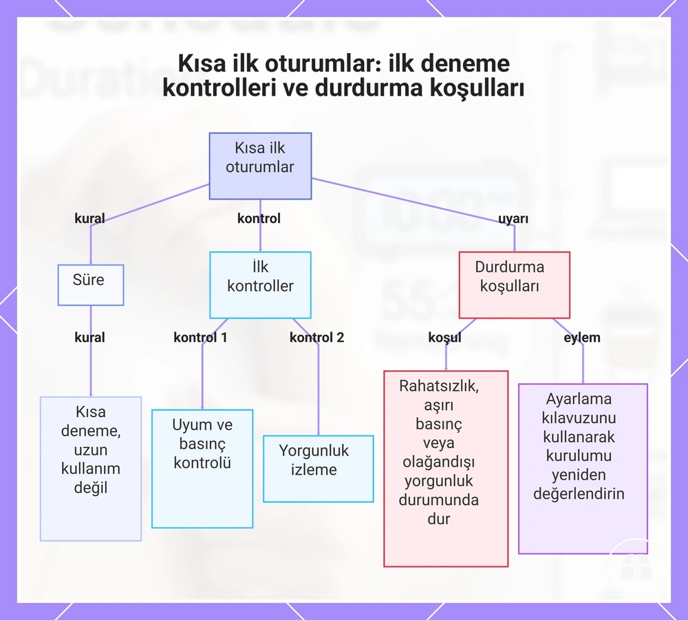 Kısa ilk oturumlar: ilk deneme kontrolleri ve durdurma koşulları
