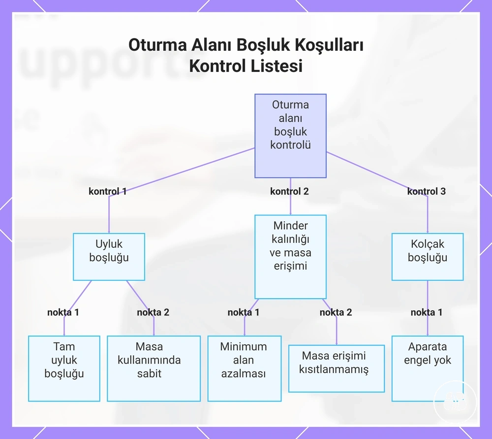 Oturma Alanı Boşluk Koşulları Kontrol Listesi